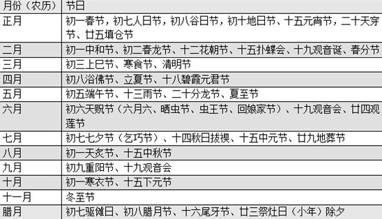 我们为何热衷谈论圣诞节
