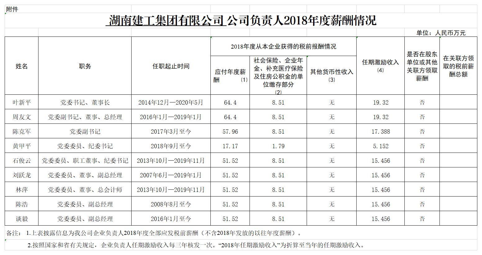 룰렛 판