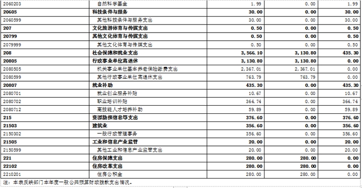 香港今年内部资料大全