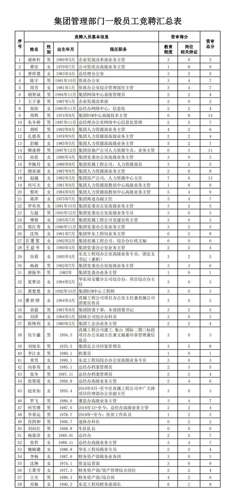 러시안 룰렛 게임