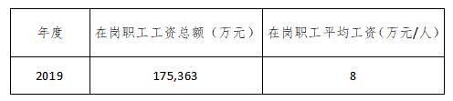 카지노 룰렛 게임