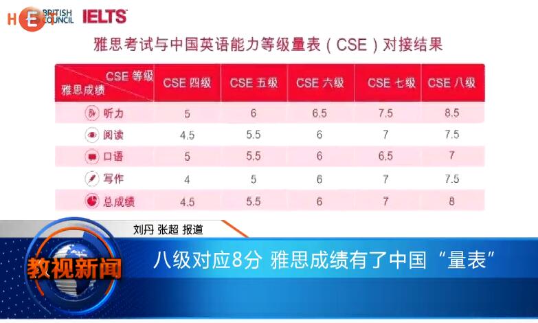 八级对应8分 雅思成绩有了中国“量表”