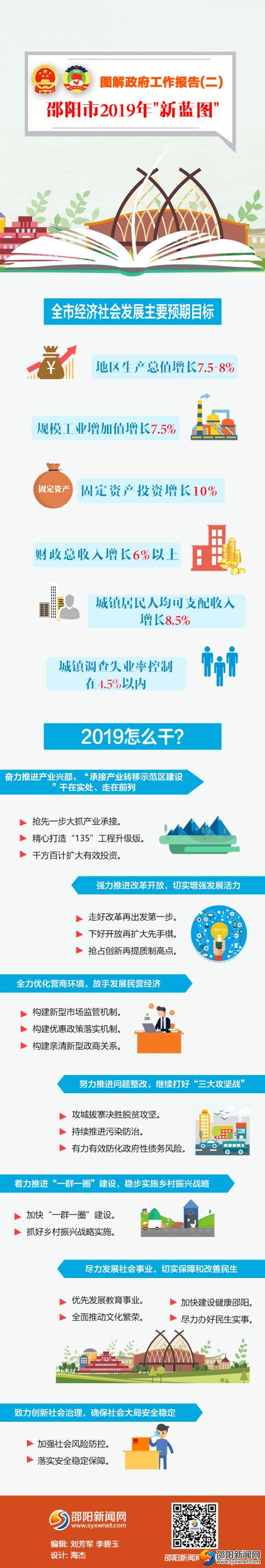 一图看懂2019新蓝图ss1s