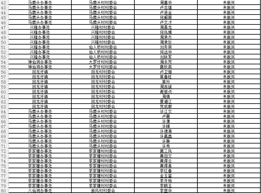 回龙圩管理区建档立卡贫困户名单公示