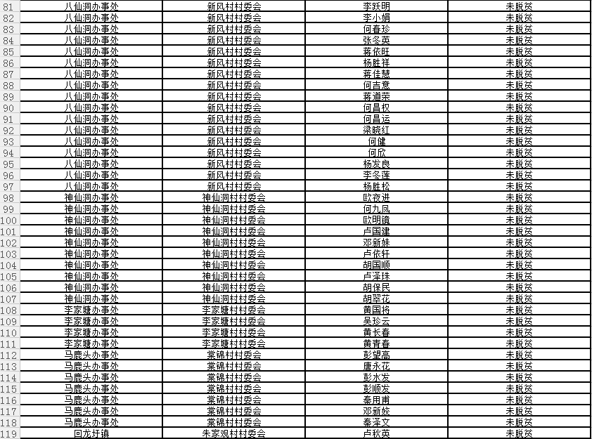 回龙圩管理区建档立卡贫困户名单公示