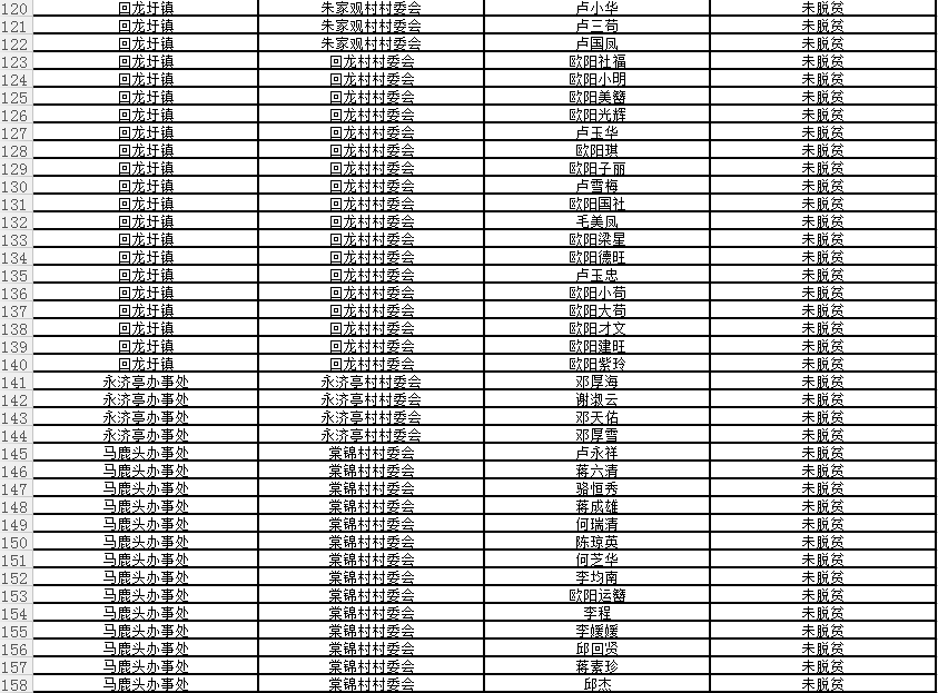 回龙圩管理区建档立卡贫困户名单公示