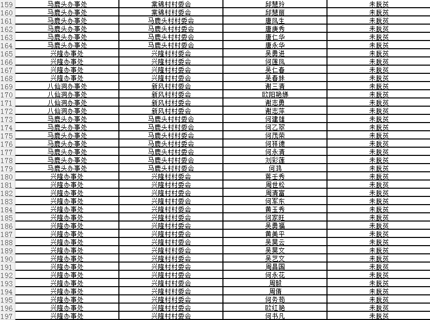 回龙圩管理区建档立卡贫困户名单公示