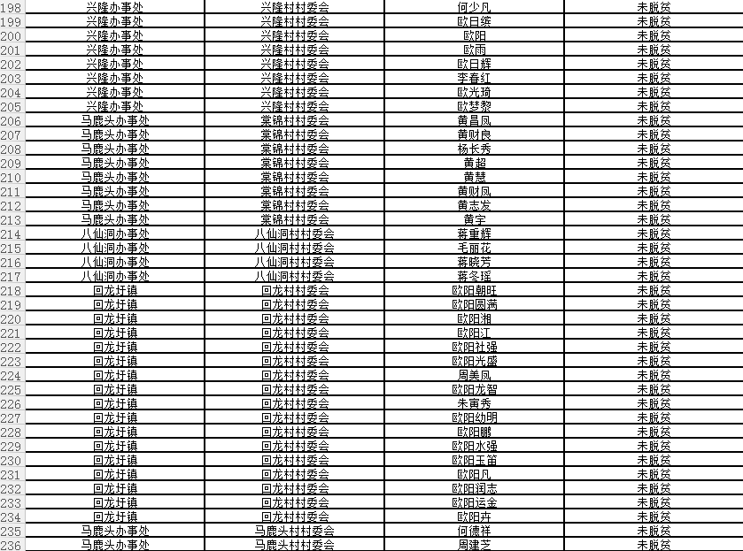 回龙圩管理区建档立卡贫困户名单公示