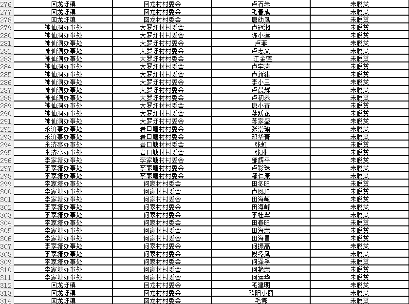 回龙圩管理区建档立卡贫困户名单公示