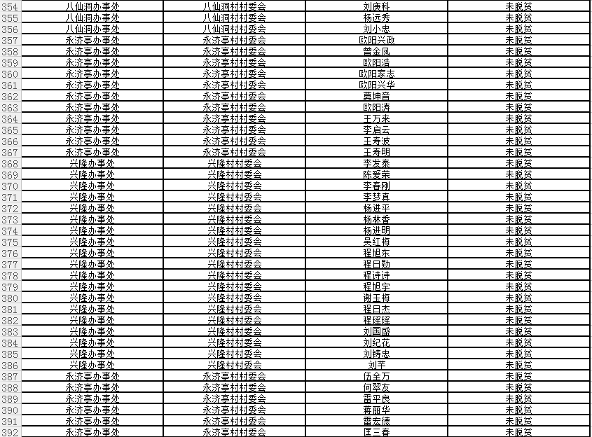 回龙圩管理区建档立卡贫困户名单公示