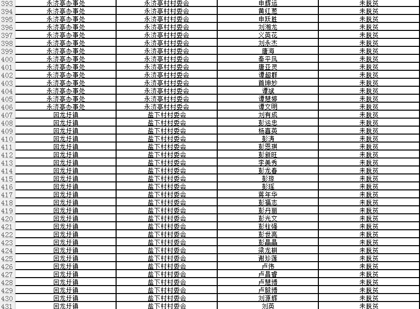 回龙圩管理区建档立卡贫困户名单公示