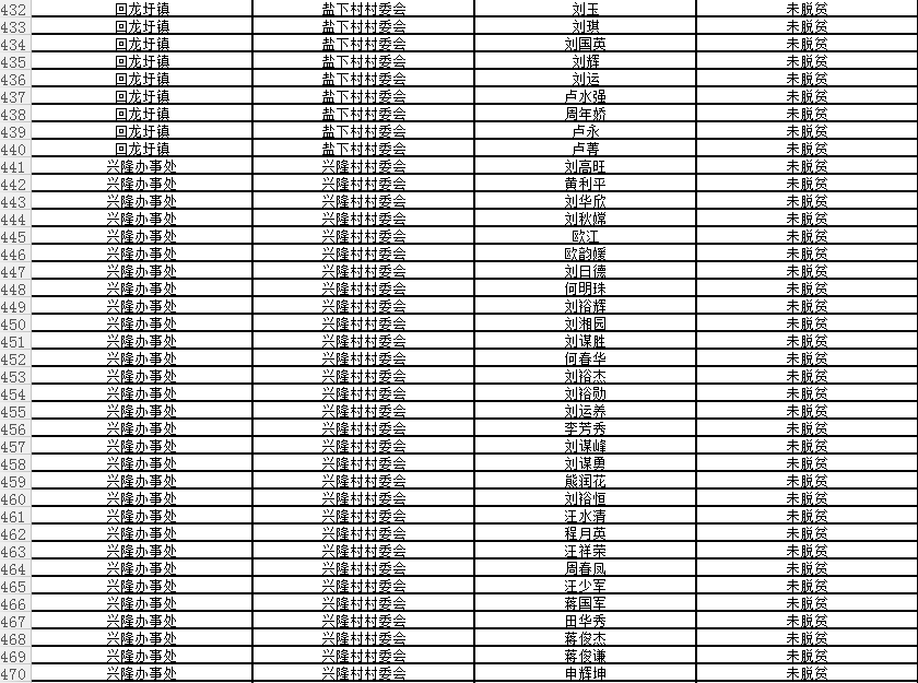 回龙圩管理区建档立卡贫困户名单公示