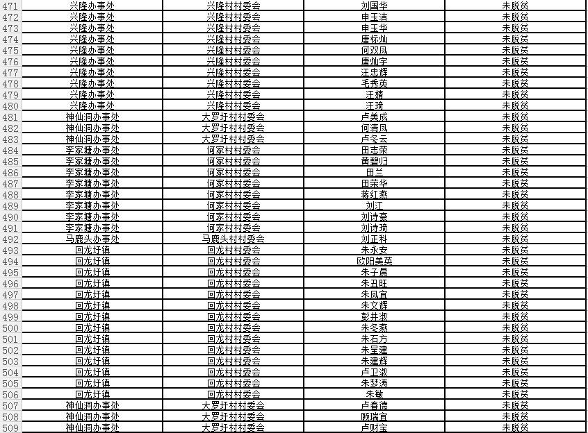 回龙圩管理区建档立卡贫困户名单公示