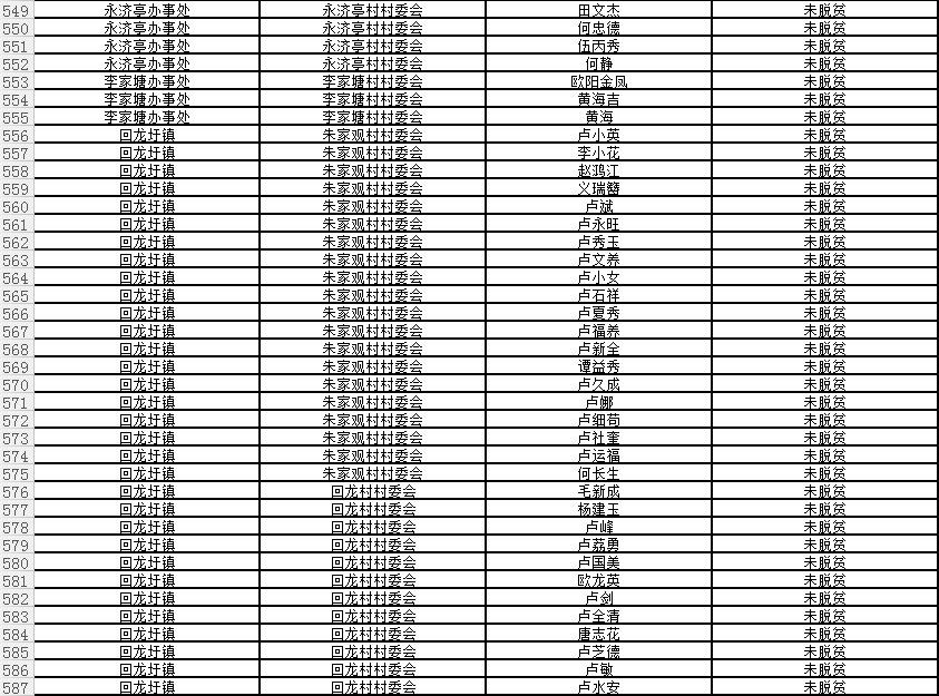 回龙圩管理区建档立卡贫困户名单公示