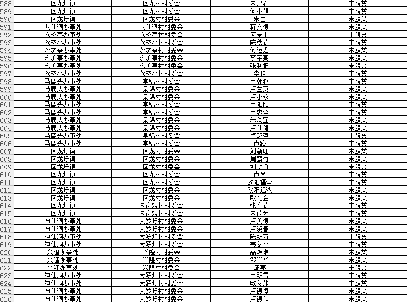 回龙圩管理区建档立卡贫困户名单公示