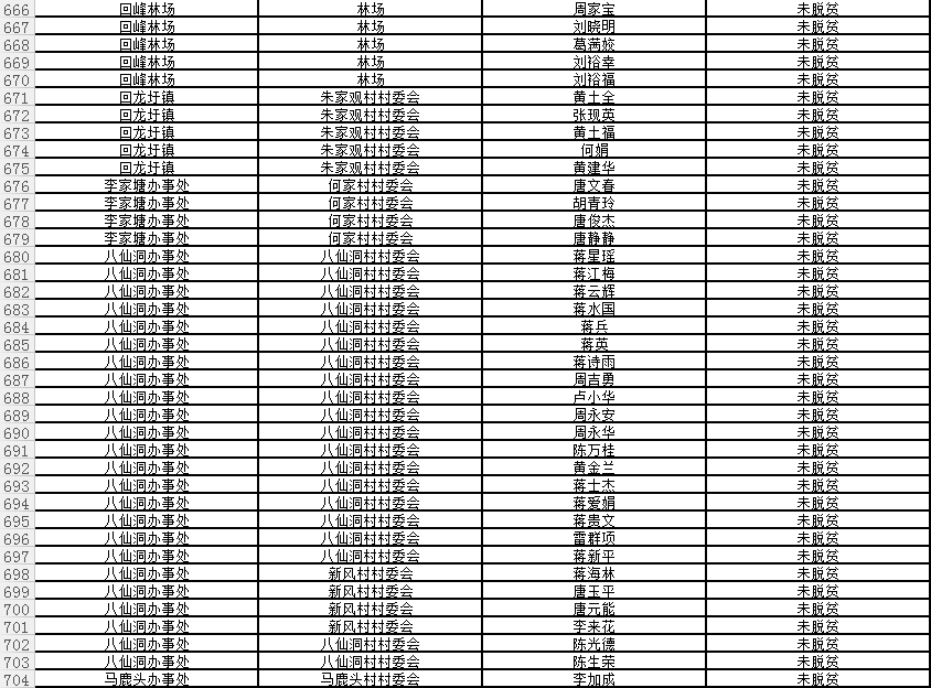 回龙圩管理区建档立卡贫困户名单公示