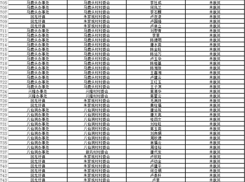 回龙圩管理区建档立卡贫困户名单公示