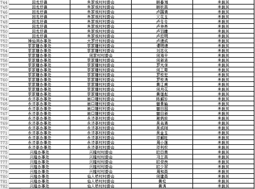 回龙圩管理区建档立卡贫困户名单公示