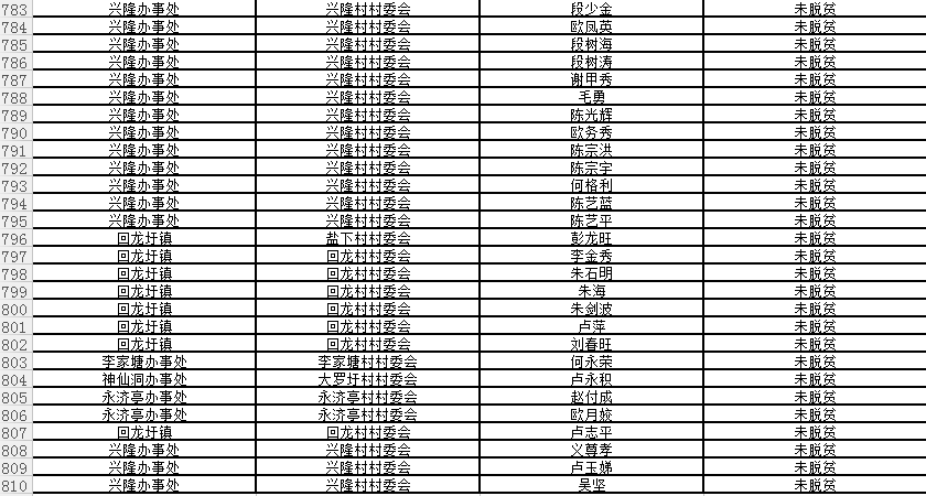 回龙圩管理区建档立卡贫困户名单公示