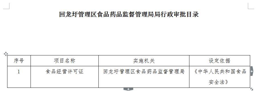 回龙圩管理区食品药品监督管理局局行政审批目录