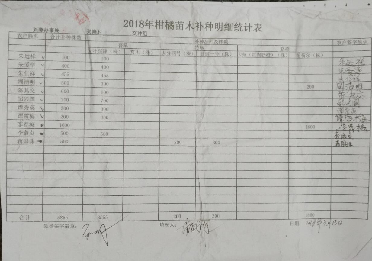 兴隆办事处关于2018年柑橘苗木发放的公示