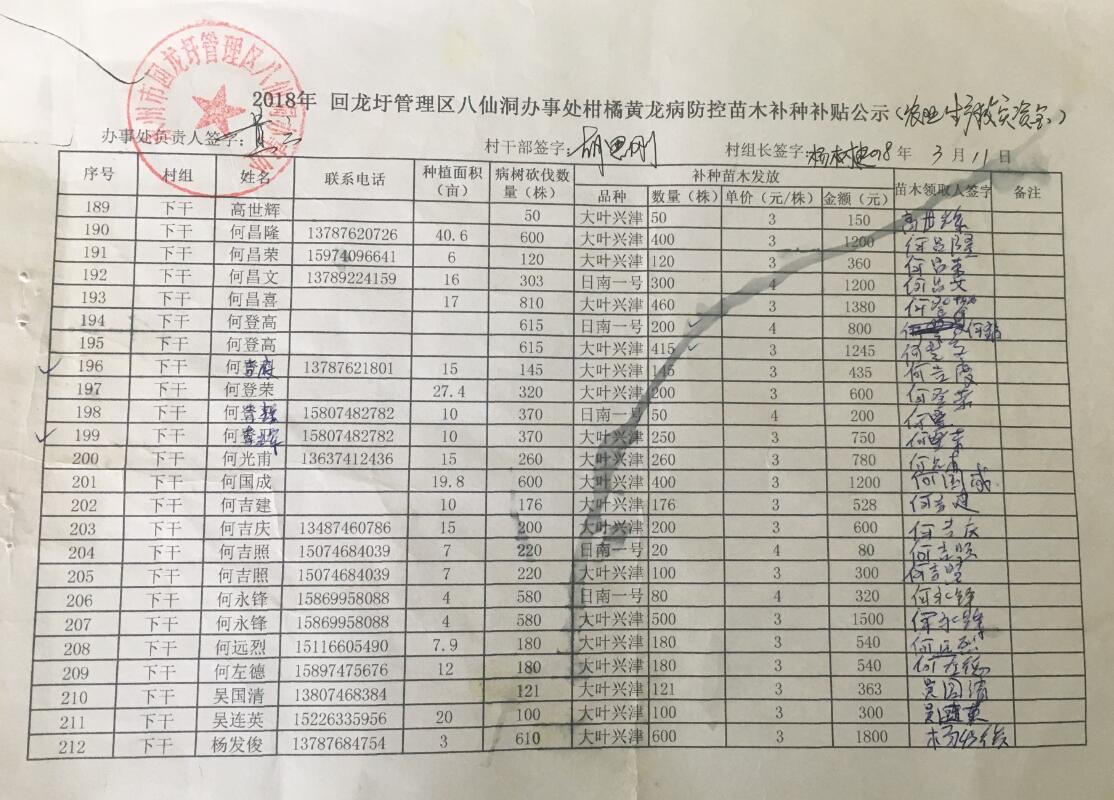 八仙洞办事处关于2018年柑橘苗木发放的公示
