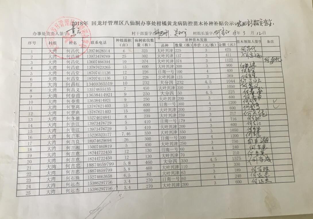 八仙洞办事处关于2018年柑橘苗木发放的公示