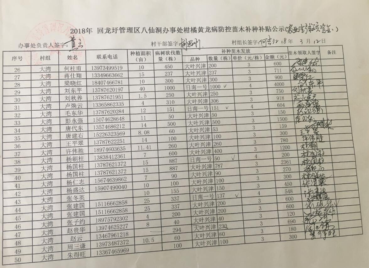 八仙洞办事处关于2018年柑橘苗木发放的公示
