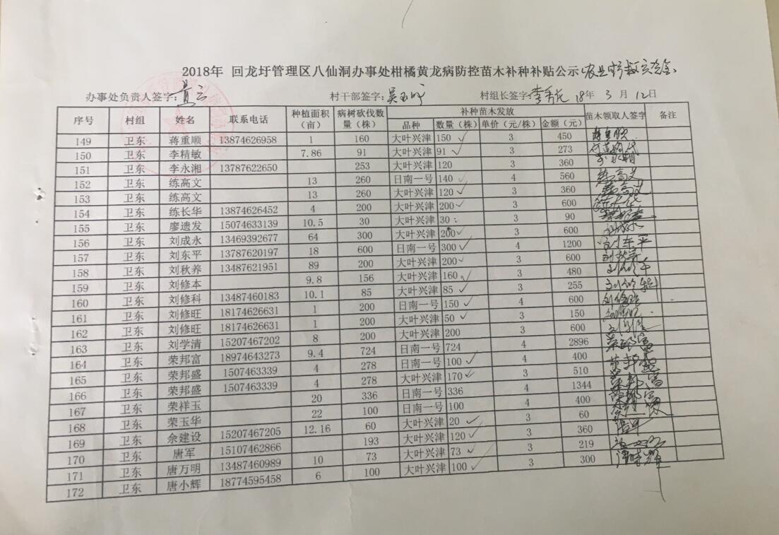 八仙洞办事处关于2018年柑橘苗木发放的公示
