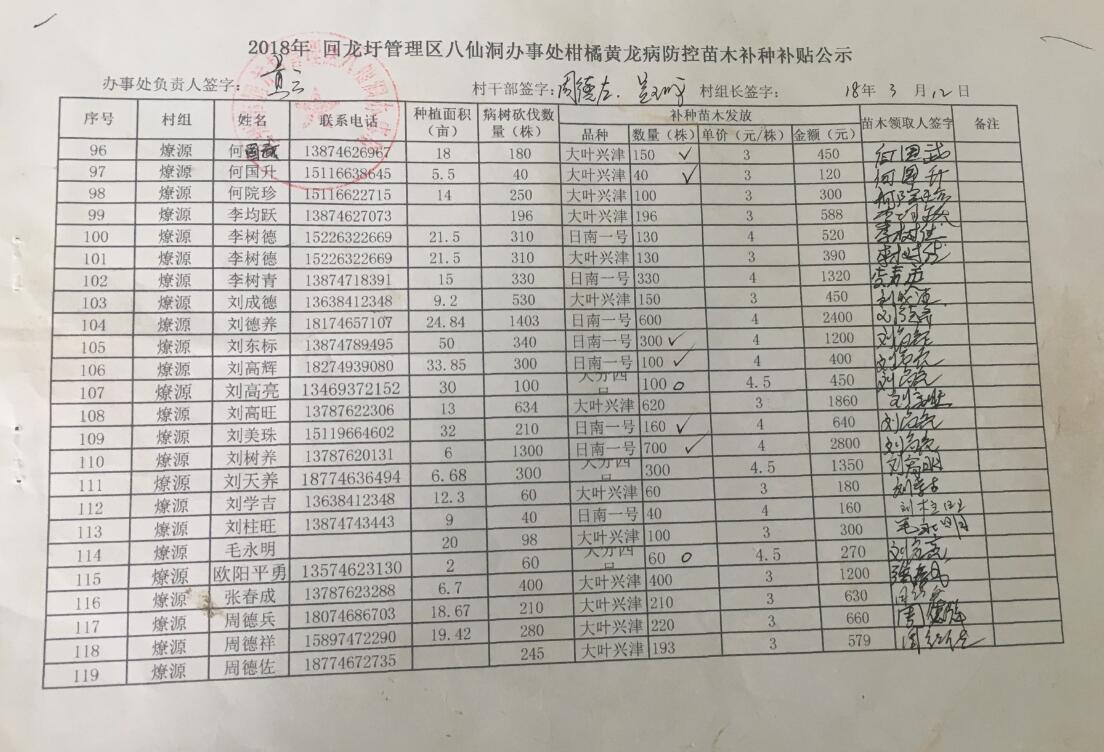 八仙洞办事处关于2018年柑橘苗木发放的公示