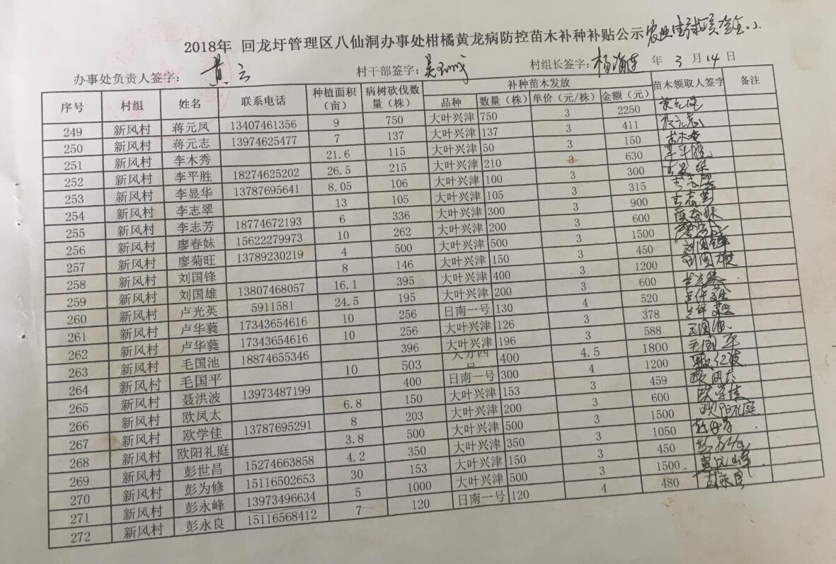 八仙洞办事处关于2018年柑橘苗木发放的公示