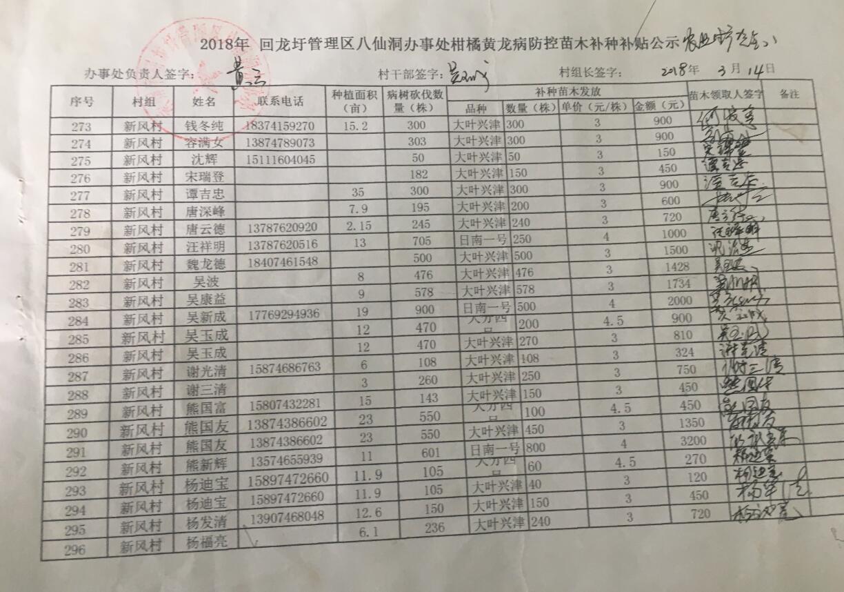 八仙洞办事处关于2018年柑橘苗木发放的公示
