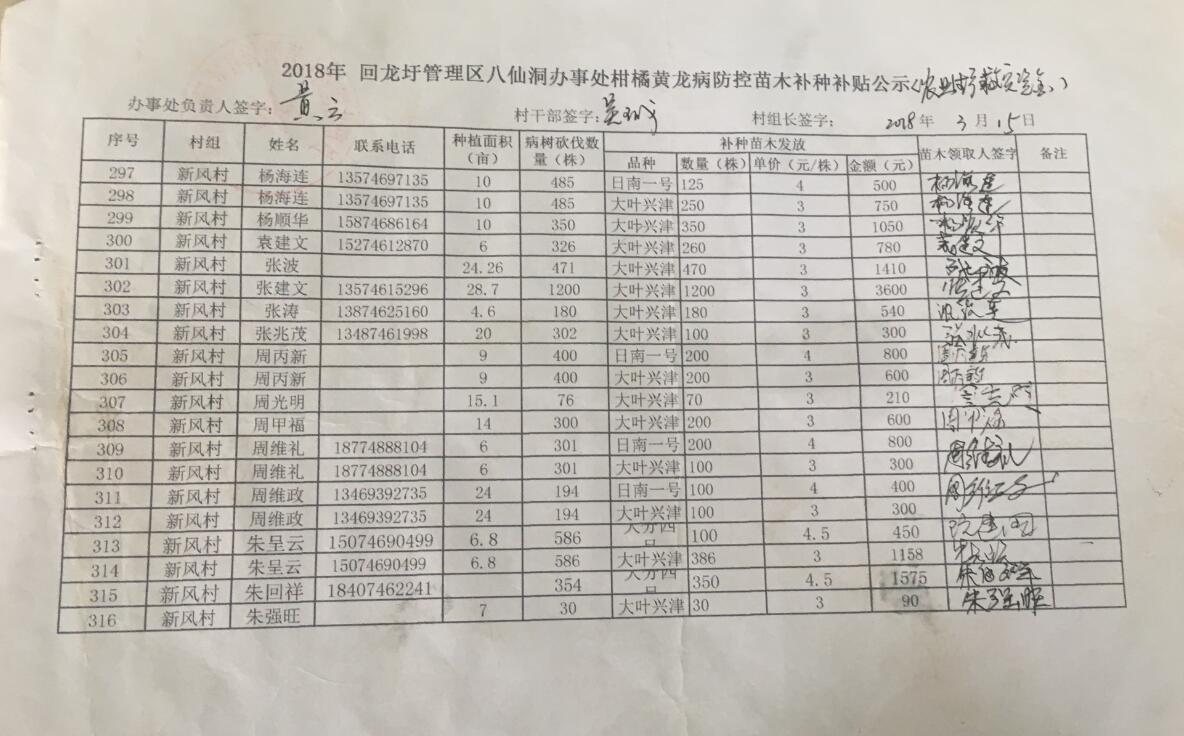 八仙洞办事处关于2018年柑橘苗木发放的公示