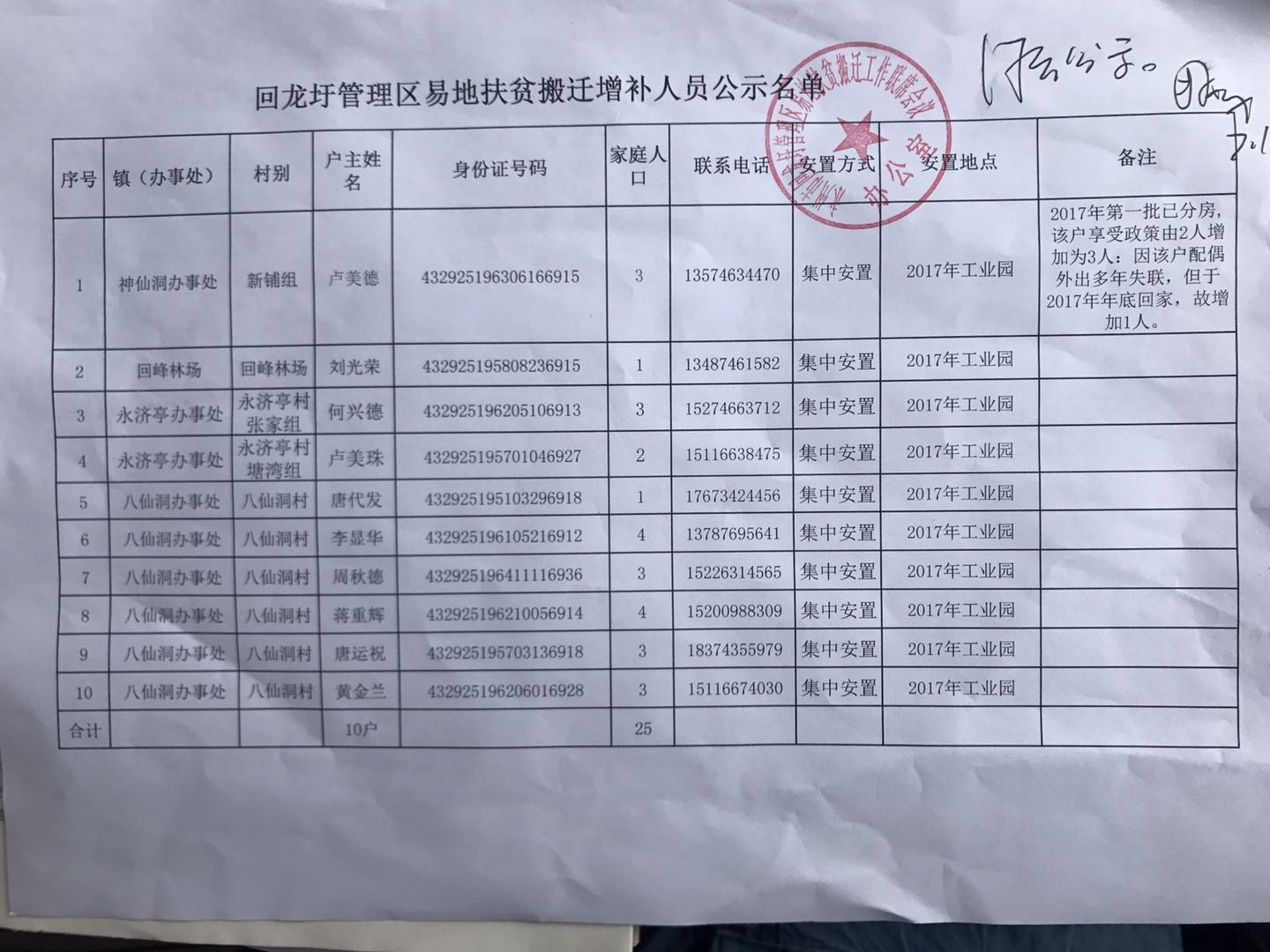 回龙圩管理区异地扶贫搬迁增补人员公示名单