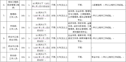 双牌县旅游建设投资有限公司双牌县农业建设投资有限公司公开招聘工作人员补充公告