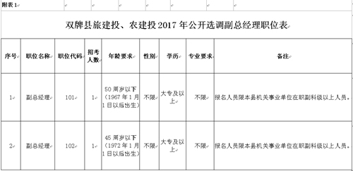 双牌县旅游建设投资有限公司双牌县农业建设投资有限公司公开招聘副总经理补充公告