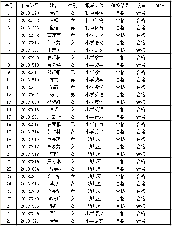 双牌县2018年公开招聘教师拟聘人员公示