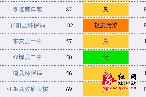 双牌“中元节禁燃活动”画上完美句号