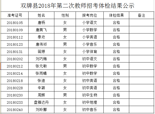 双牌县2018年第二次教师招考体检结果公示