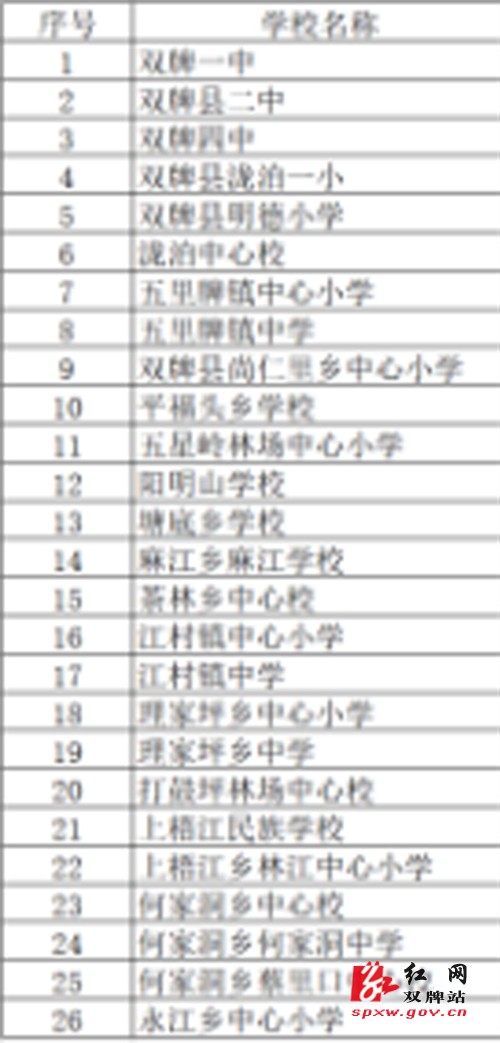 双牌县WeTeach巡回培训(两期)圆满结束!