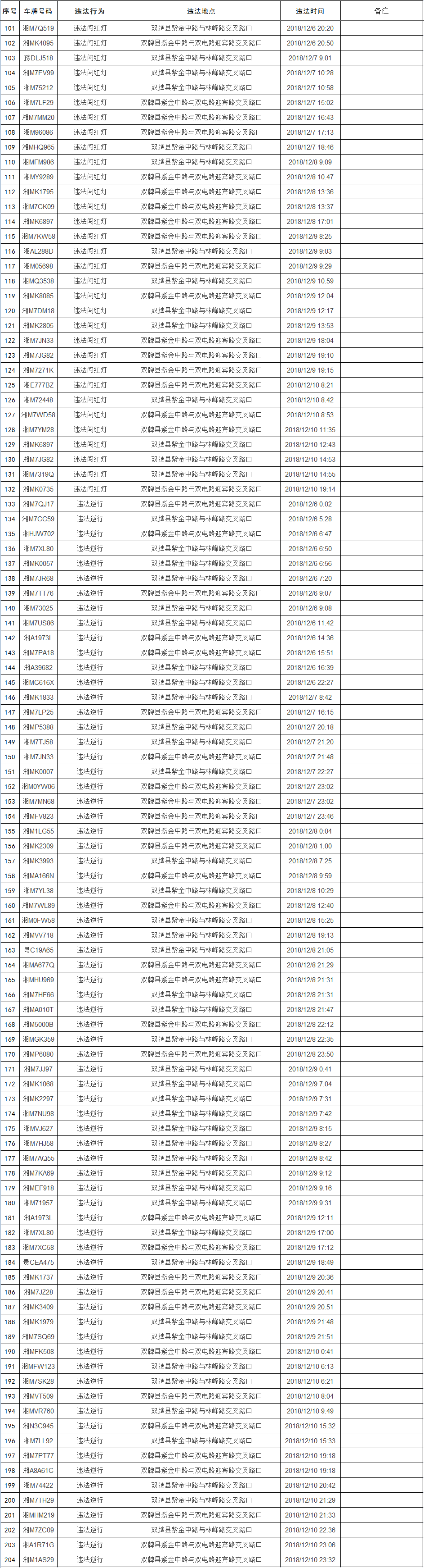 【曝光台】十二月交通违章行为曝光