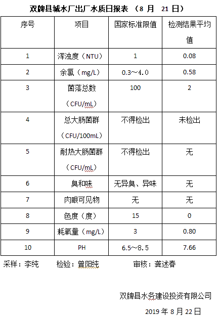 创省卫在行动‖确保居民喝上“放心”水